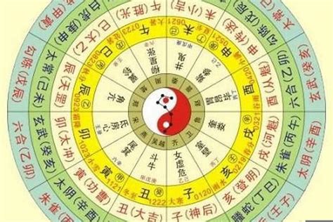 生辰算命 天運|免費八字算命、排盤及命盤解說，分析一生的命運